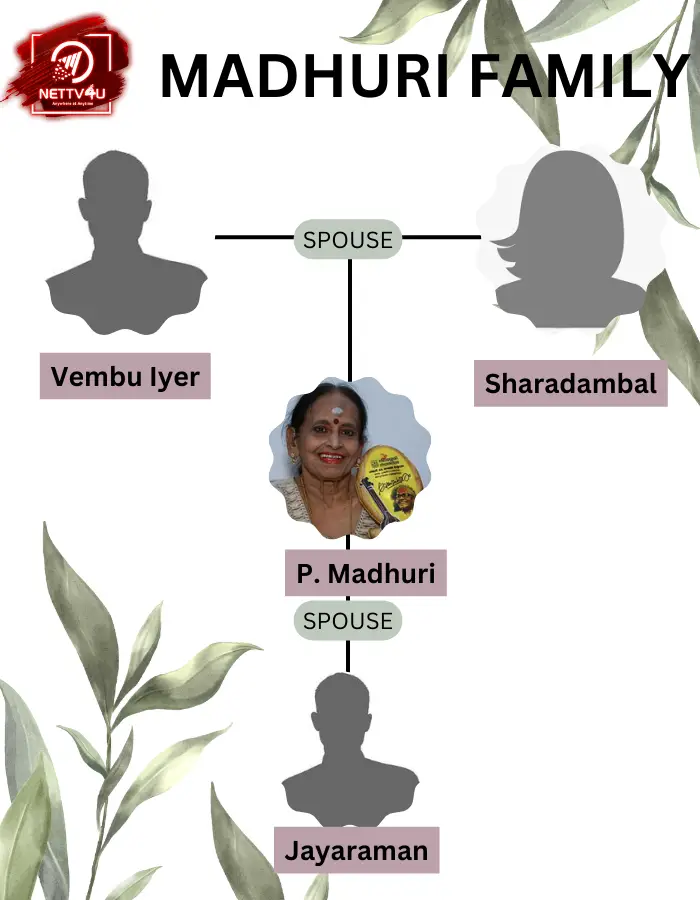 Madhuri Family Tree 
